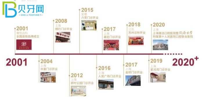 上海雅悅齒科種牙怎么樣?看上海當?shù)厝嗽u價好用不貴還不疼!